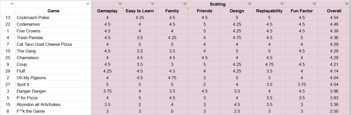 Game Scoring System